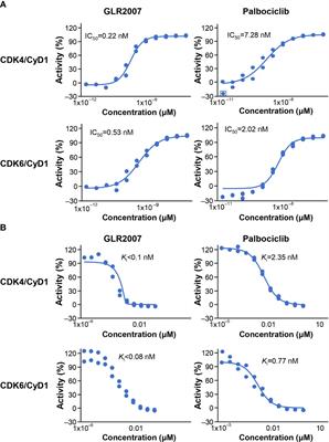 Investigational cyclin-dependent kinase 4/6 inhibitor GLR2007 demonstrates activity against isocitrate dehydrogenase wild-type glioblastoma and other solid tumors in mice xenograft models